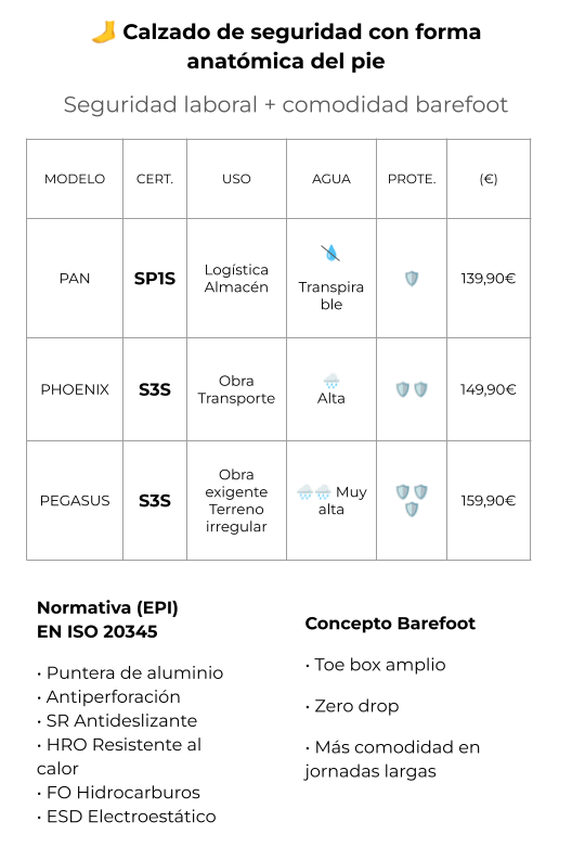 Baak Phoenix S3S Calzado de Seguridad Barefoot - Negro-Gris